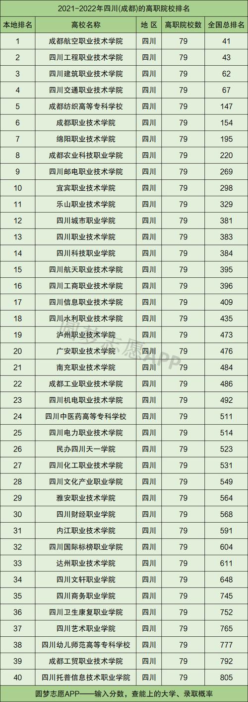 探寻四川汽修专业学校排名的秘密