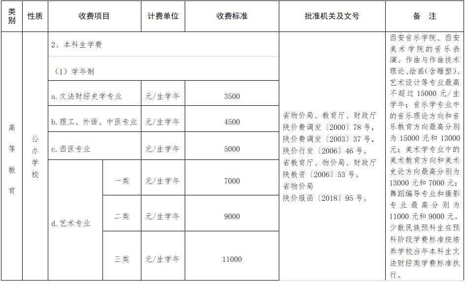 万通电焊学校学费明细