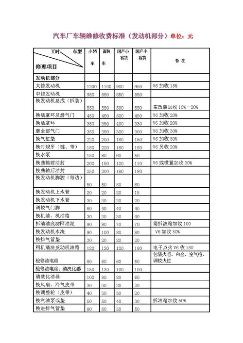 开启汽车修理梦想之旅——万通汽车专修学校学费