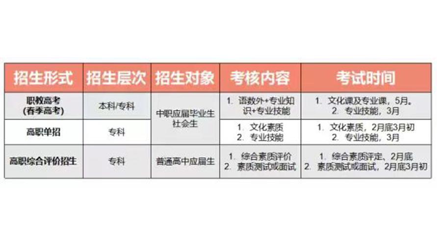 探寻万通汽修技术学院的学费标准