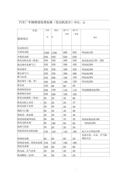 解锁汽车维修行业的钥匙——万通汽修学校学费表