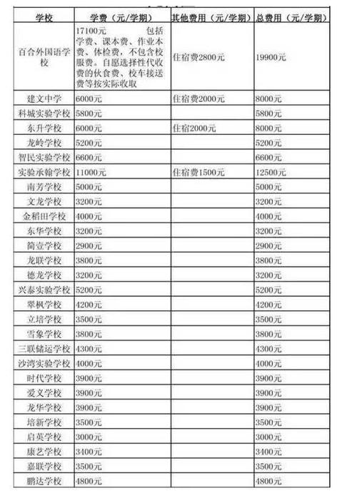 万通汽修学校学费贵吗？