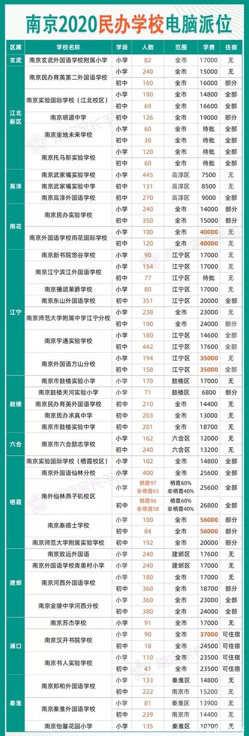 南京万通汽修学校一年学费多少钱？——为你解析南京万通汽修学校的教学优势与收费标准