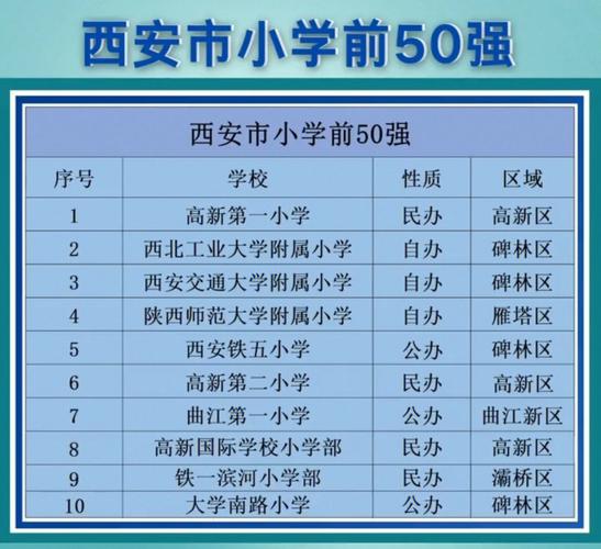 西安汽修学校十大排名揭晓！选对学校，事半功倍！