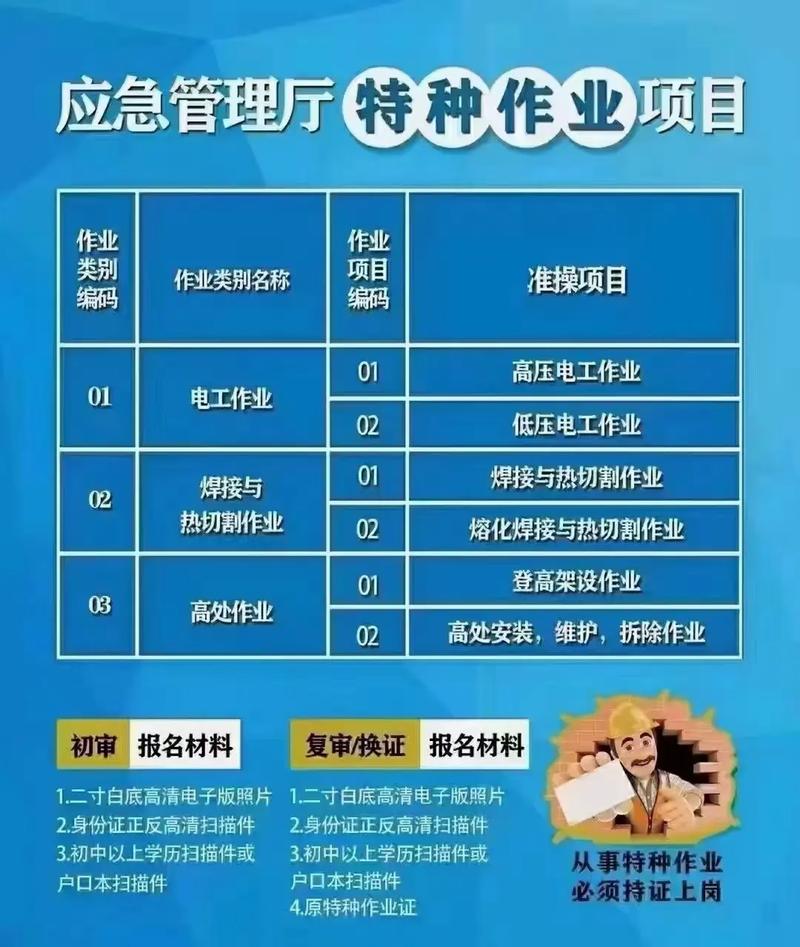 掌握未来，开启特种设备安全之门——西安特种设备培训考试中心