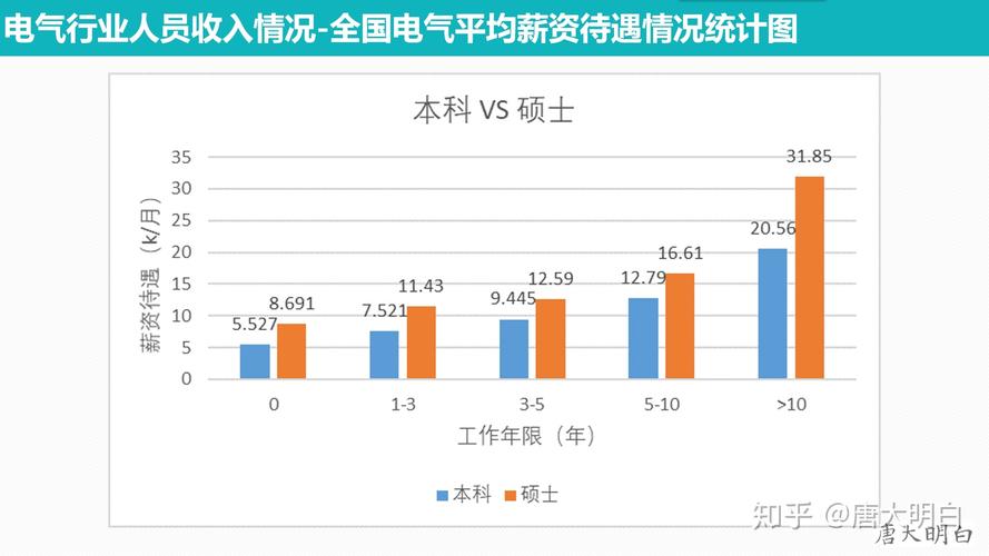 探究现在汽修学徒工资多少，揭秘行业发展趋势