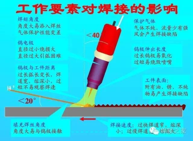 探寻电焊技艺之路：如何选择合适的培训学校？