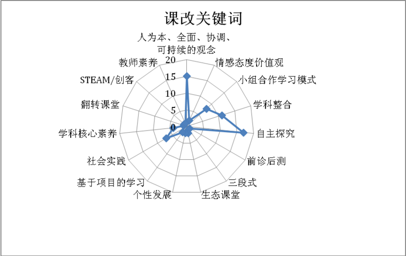 寻找理想的汽车修理学校：选择最佳的教育路径