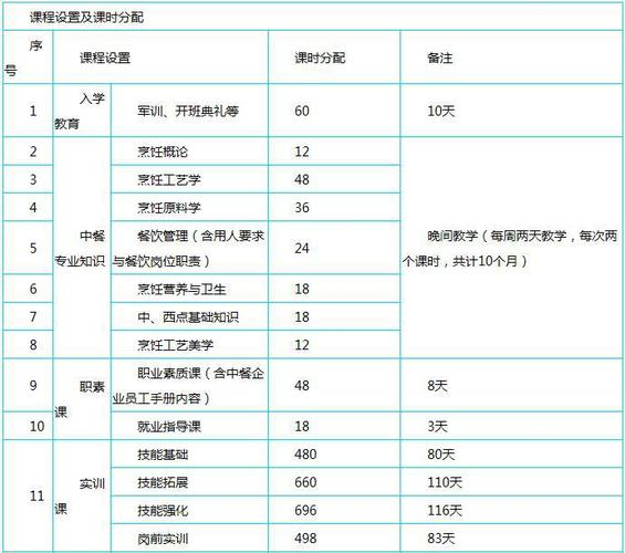 发现烹饪的美妙：新东方厨师学费价目表