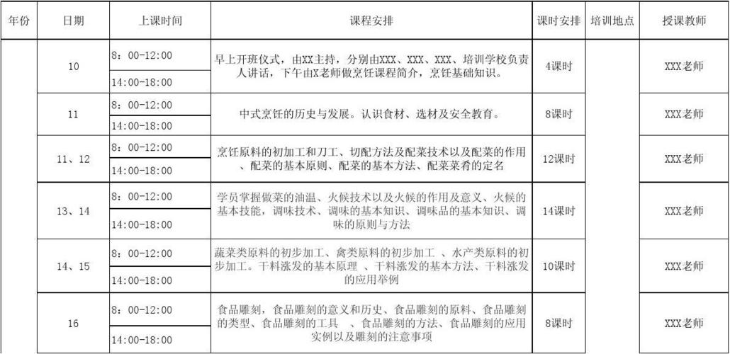 探秘新东方烹饪学校的专业课程