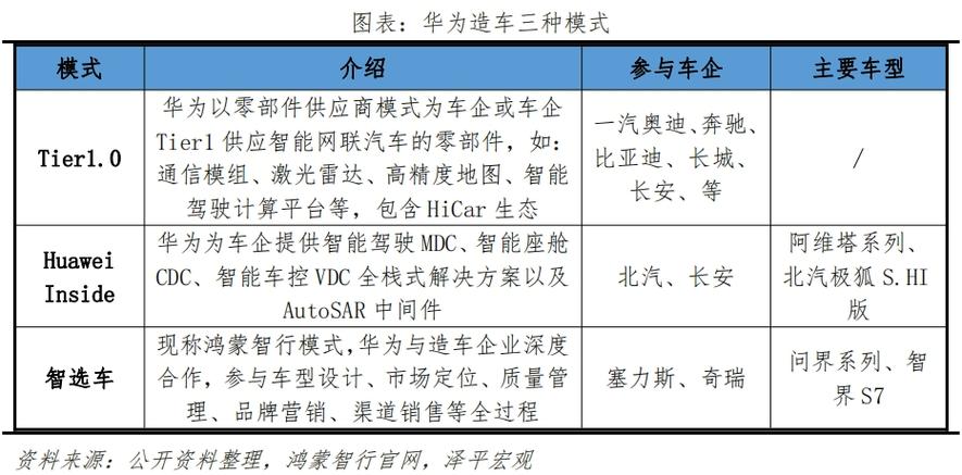 探索新能源汽车领域的专业选择