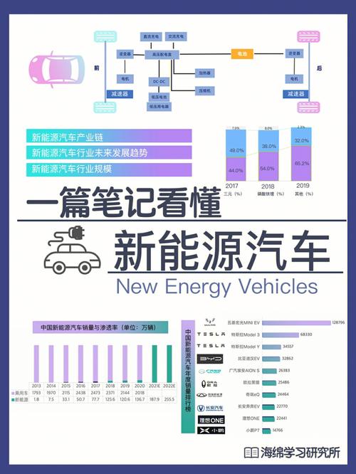 探索新能源汽修的未来之路