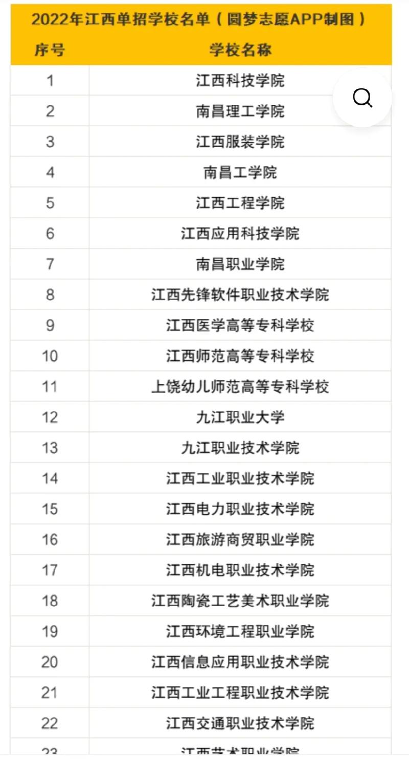 探秘新能源学校排行榜前十强