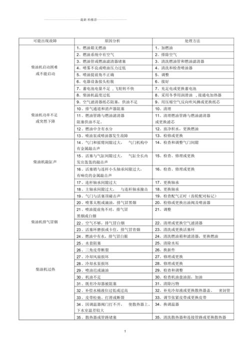 修车问题咨询：遇到问题，别慌张，专家教你如何应对