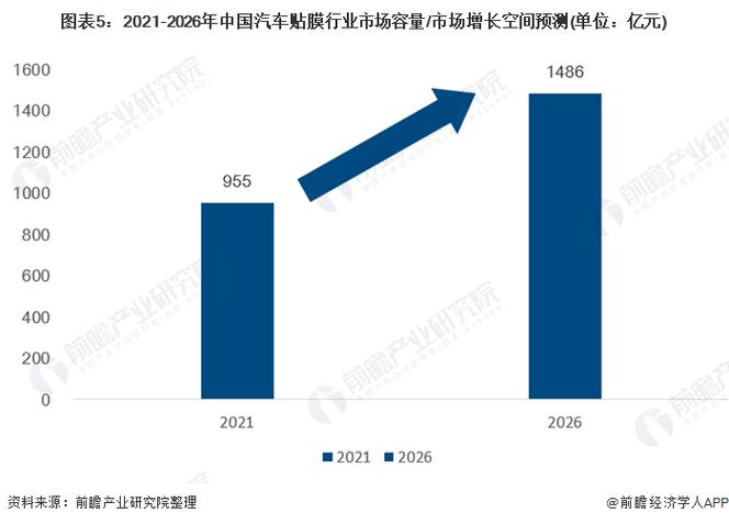 探索汽车贴膜行业的未来趋势与发展机遇