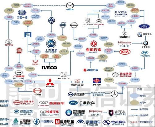 汽车行业中哪个专业更受欢迎？