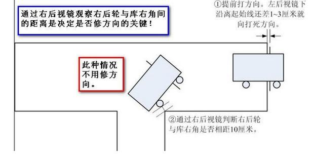 如何选择合适的汽修学习方向？