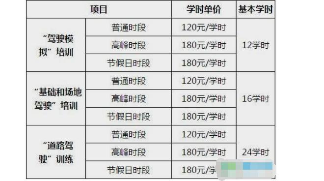 学习汽修一年的学费究竟是多少？一探究竟！