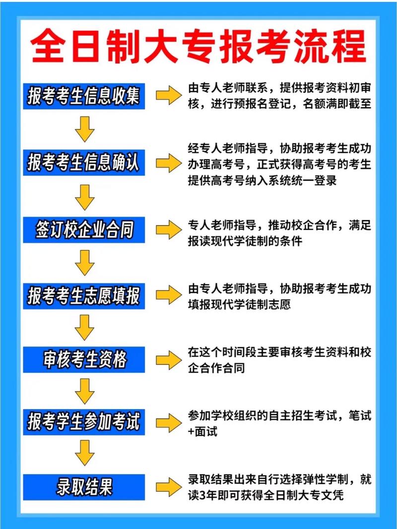 探秘学徒制全日制大专：报名指南