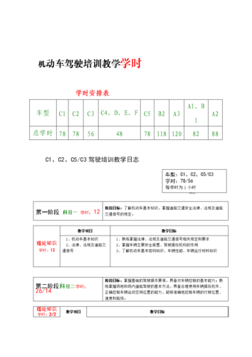 学修车多久能学出来