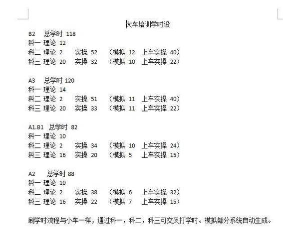 女生学修汽车，究竟要花多少时间？