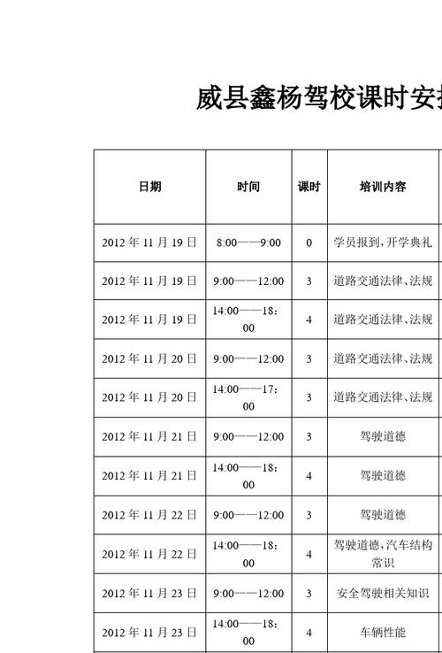 一般汽修学徒学多长时间？