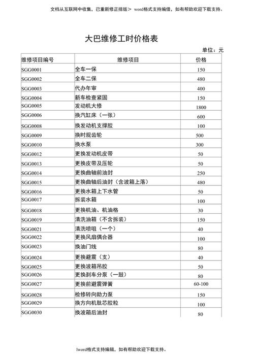 汽修店经营：月入多少钱？