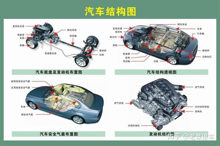 汽车修理类别大揭秘：一类、二类、三类修理有何不同？