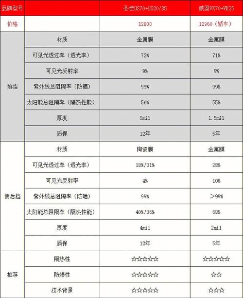 长安汽车贴膜价格表：为您的座驾提供全方位保护