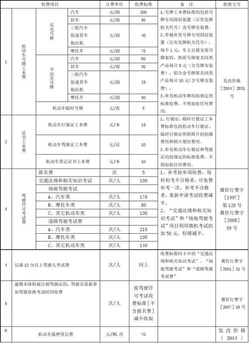 长春学叉车要多少学费呢？