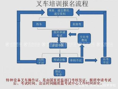 发现职业新天地——重庆璧山区叉车培训专业机构解析