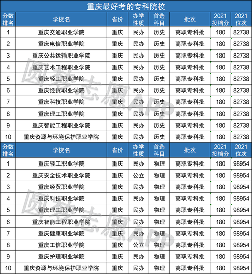 重庆汽修大专学校排名｜打造你的汽修梦想之路