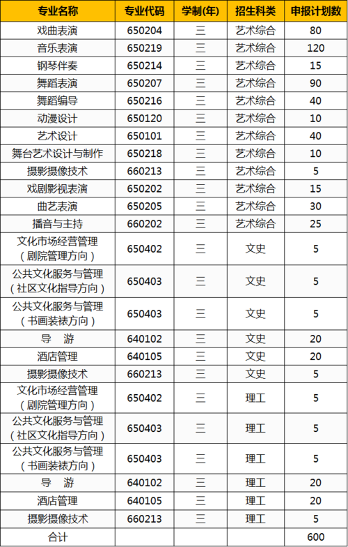 珠海电工证：打造职业发展的新起点