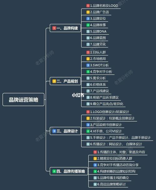 深度解析品牌策略：打造独特品牌魅力