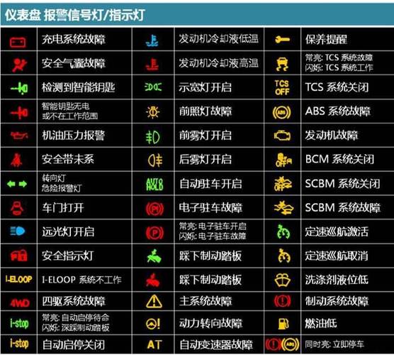 汽车60个常见故障灯普通：了解车辆健康状况的重要指示灯