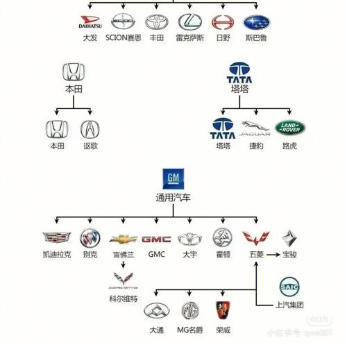 解密汽车的品牌型号：为你揭开汽车世界的神秘面纱