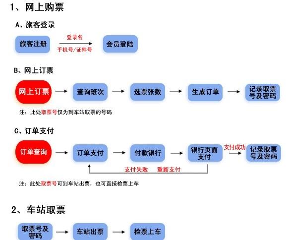 便捷快速！汽车东站购票网上购票流程，让您畅游无忧