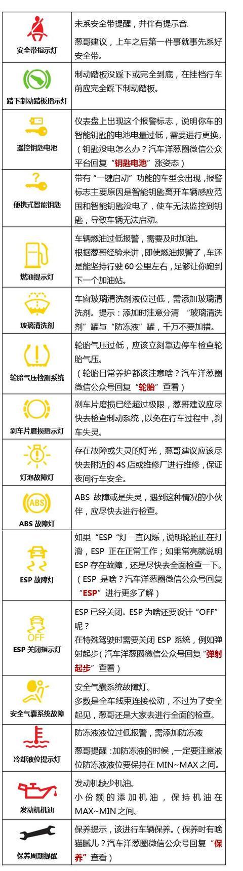 全面解析汽车故障报警灯，保障行车安全