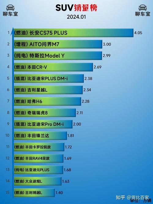 探秘2024年度最热门汽车排行榜