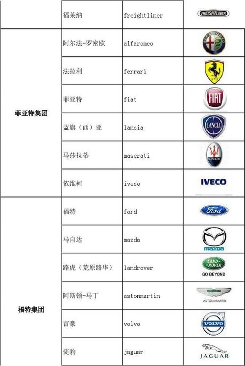 探寻汽车世界：百款汽车品牌大全，开启梦想之旅