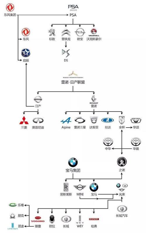 汽车品牌的命名：探寻背后的故事