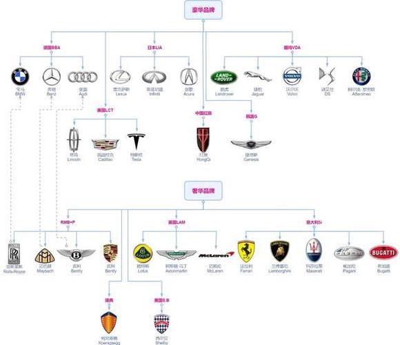 汽车品牌命名的奥秘与规则