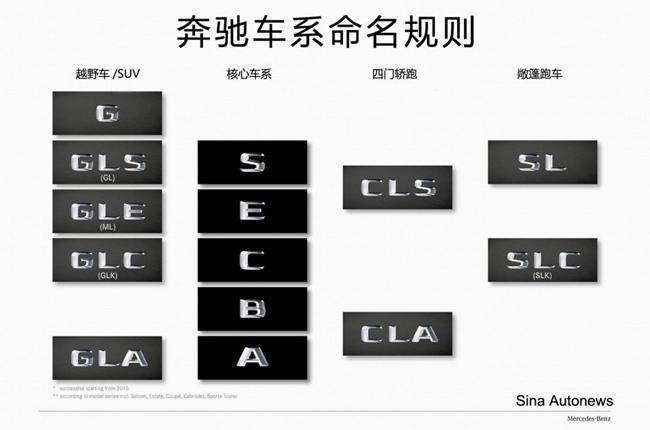 汽车品牌命名的原则是什么