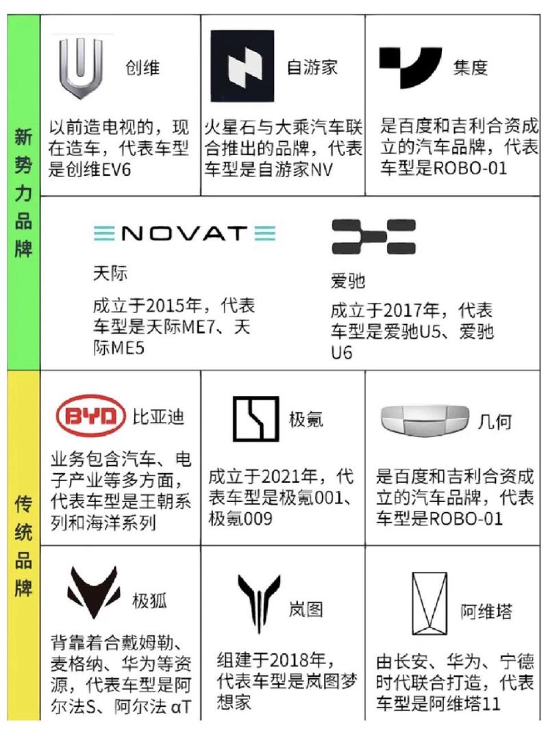 汽车品牌命名新趋势：如何打破传统，引领未来？