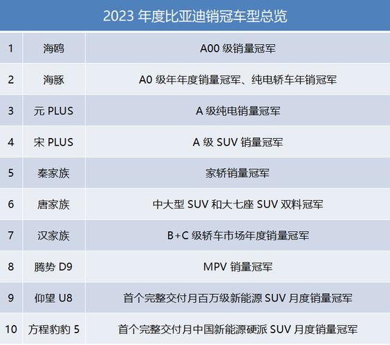 探寻2024年度最热门汽车品牌排行榜