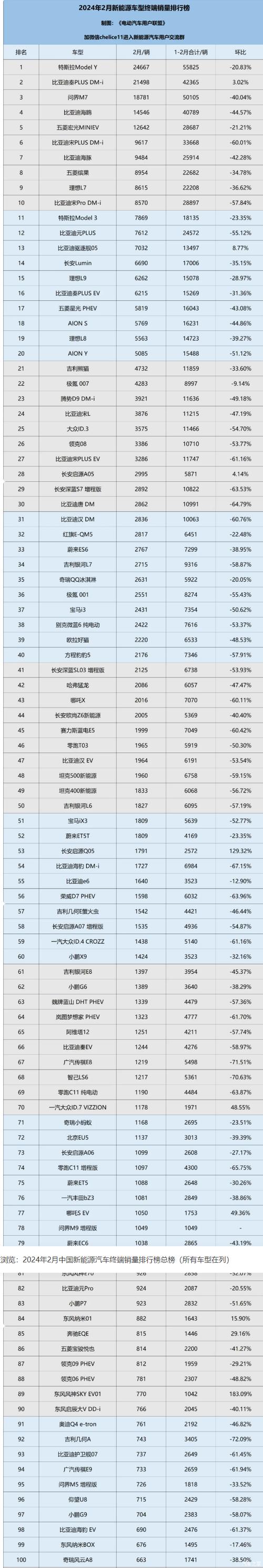 探寻2024年度汽车品牌销量排行榜