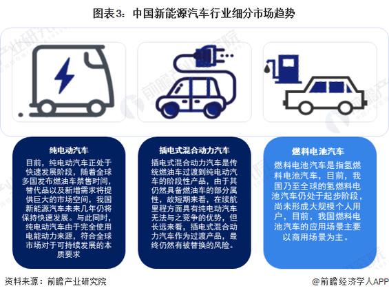 探索汽车市场的新趋势与机遇