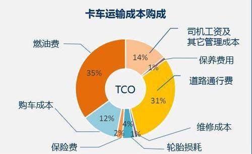 挑选汽车托运物流平台，你需要知道的五个最佳选择