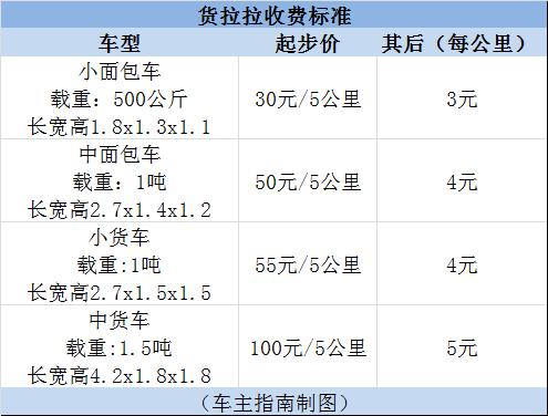 便捷高效的汽车托运物流收费标准解析