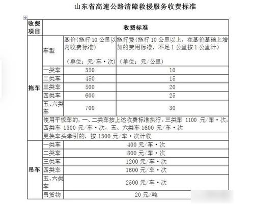 车辆托运物流收费标准表解读：让您的汽车运输更省心